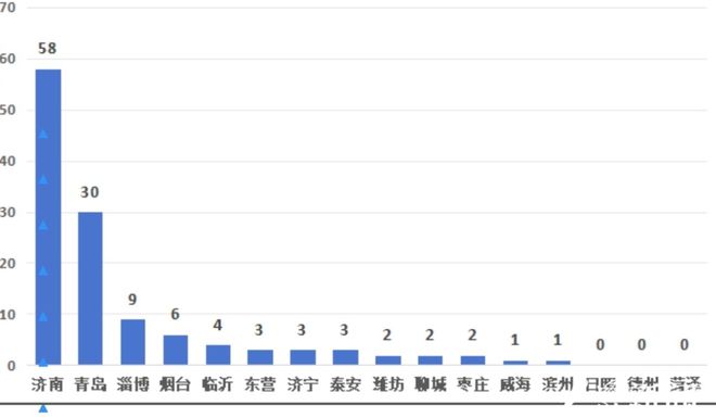 米乐m6科技平台：2024年度山东省大模型产业运行成绩单出炉！产业领域大模型增长强劲(图2)