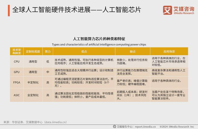米乐m6科技平台：中国广告主协会X艾媒咨询2024-2025人工智能行业趋势研究报告(图2)