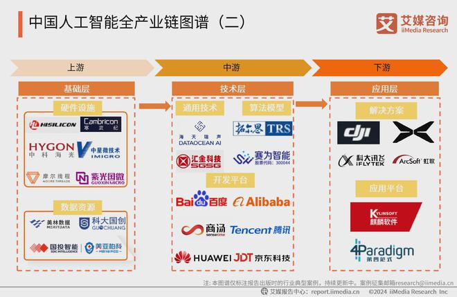 米乐m6科技平台：中国广告主协会X艾媒咨询2024-2025人工智能行业趋势研究报告(图6)