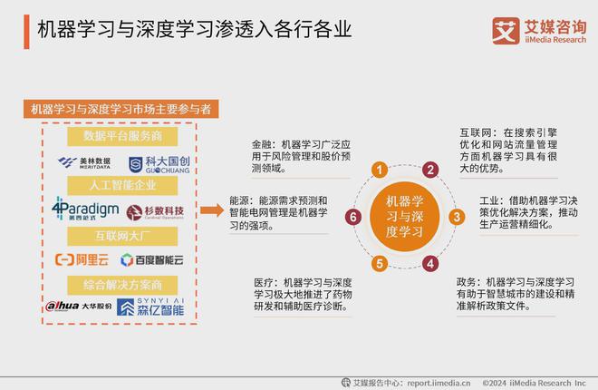 米乐m6科技平台：中国广告主协会X艾媒咨询2024-2025人工智能行业趋势研究报告(图7)