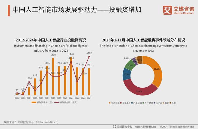 米乐m6科技平台：中国广告主协会X艾媒咨询2024-2025人工智能行业趋势研究报告(图4)