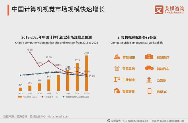 米乐m6科技平台：中国广告主协会X艾媒咨询2024-2025人工智能行业趋势研究报告(图9)