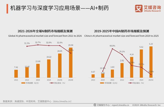 米乐m6科技平台：中国广告主协会X艾媒咨询2024-2025人工智能行业趋势研究报告(图8)
