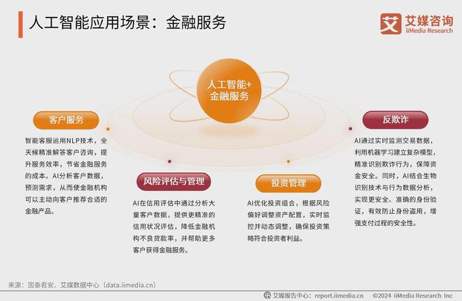 米乐m6科技平台：中国广告主协会X艾媒咨询2024-2025人工智能行业趋势研究报告(图11)