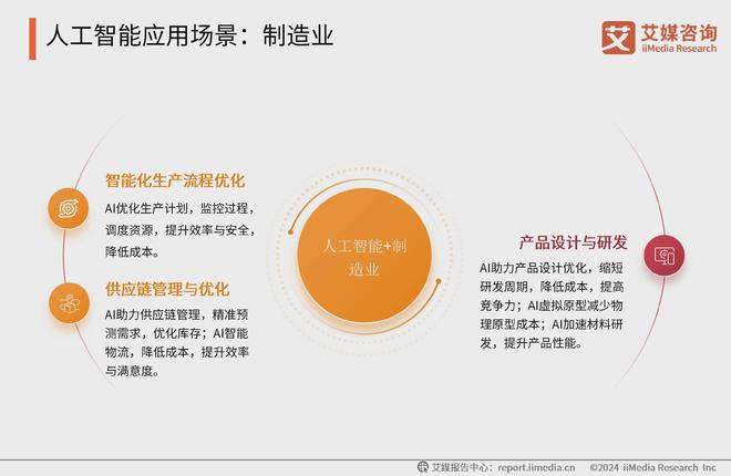 米乐m6科技平台：中国广告主协会X艾媒咨询2024-2025人工智能行业趋势研究报告(图10)