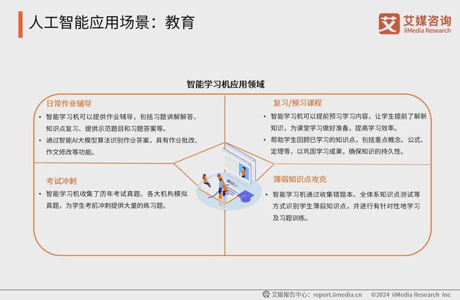 米乐m6科技平台：中国广告主协会X艾媒咨询2024-2025人工智能行业趋势研究报告(图12)