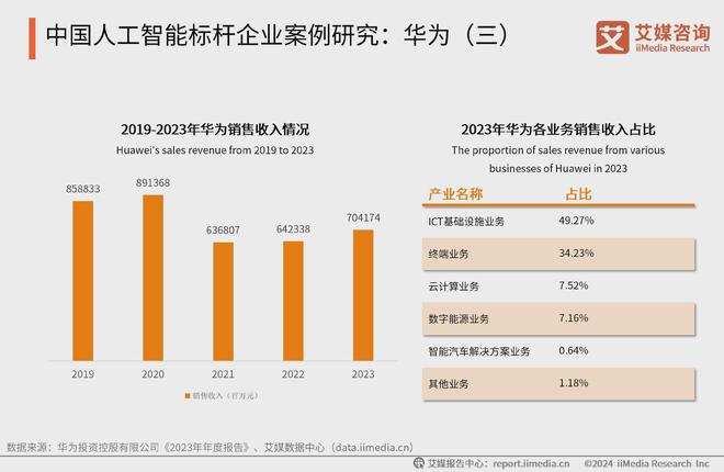 米乐m6科技平台：中国广告主协会X艾媒咨询2024-2025人工智能行业趋势研究报告(图13)