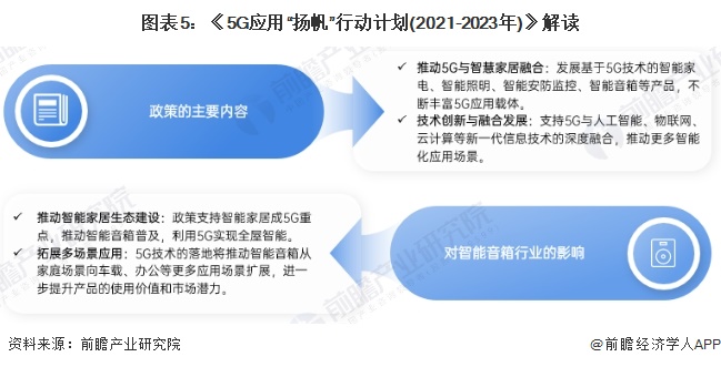 米乐m6：重磅！2024年中国及31省市智能音箱行业政策汇总及解读（全）政策推动多场景应用与智能化升级(图5)