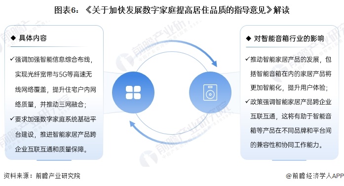 米乐m6：重磅！2024年中国及31省市智能音箱行业政策汇总及解读（全）政策推动多场景应用与智能化升级(图6)
