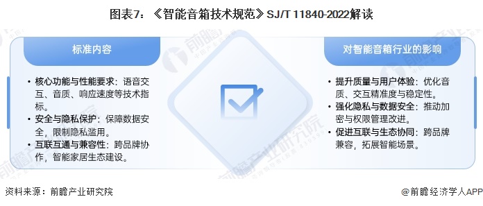 米乐m6：重磅！2024年中国及31省市智能音箱行业政策汇总及解读（全）政策推动多场景应用与智能化升级(图7)