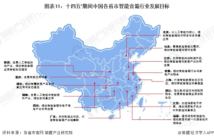 米乐m6：重磅！2024年中国及31省市智能音箱行业政策汇总及解读（全）政策推动多场景应用与智能化升级(图8)