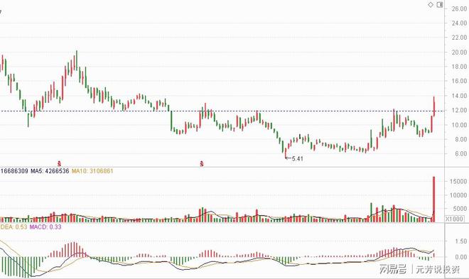 下个德塞西威？智驾第一股暴涨130%核心供应商提前被资金疯抢(图6)