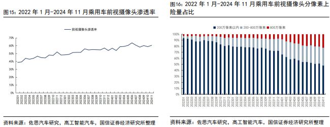 城区智能驾驶辅助功能渗透率超10%英伟达推出基于Thor的自动驾驶平台(图9)