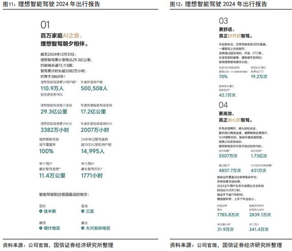 城区智能驾驶辅助功能渗透率超10%英伟达推出基于Thor的自动驾驶平台(图6)