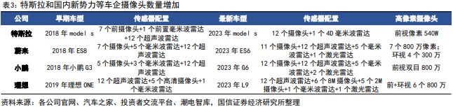 城区智能驾驶辅助功能渗透率超10%英伟达推出基于Thor的自动驾驶平台(图8)