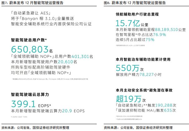 城区智能驾驶辅助功能渗透率超10%英伟达推出基于Thor的自动驾驶平台(图4)