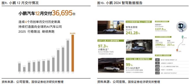 城区智能驾驶辅助功能渗透率超10%英伟达推出基于Thor的自动驾驶平台(图5)