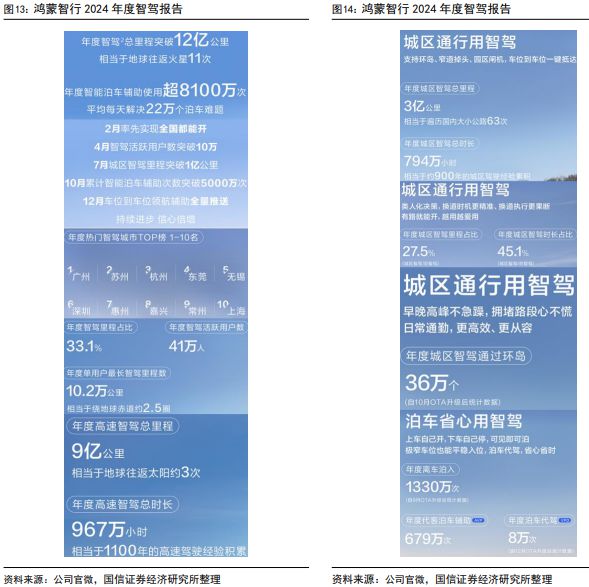 城区智能驾驶辅助功能渗透率超10%英伟达推出基于Thor的自动驾驶平台(图7)