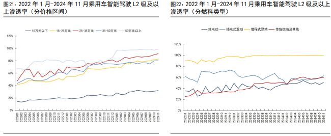 城区智能驾驶辅助功能渗透率超10%英伟达推出基于Thor的自动驾驶平台(图14)