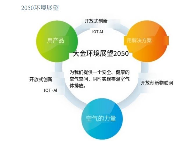 米乐m6科技平台：大金空调荣获静安区2024年度高质量发展突出贡献奖——技术创新驱动行业升级(图3)