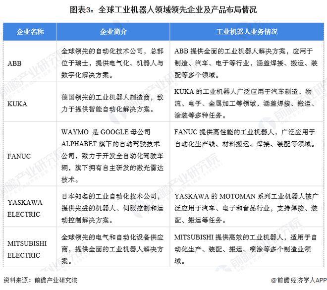 米乐智能科技:【工业机器人】行业市场规模:2024年全球工业机器人行业市场规模超过200亿美元中国占比40%(图3)