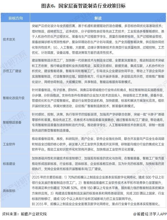 米乐m6科技平台：重磅！2024年中国及31省市智能制造行业政策汇总及解读（全）(图2)