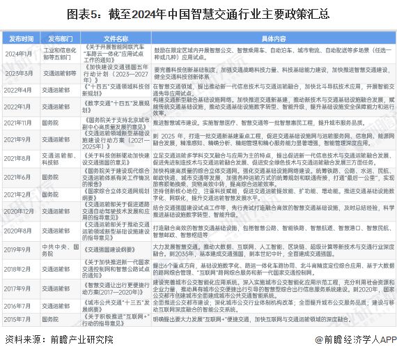 米乐m6科技平台：预见2025：《2025年中国智慧交通行业全景图谱》（附市场规模、竞争格局、细分市场发展现状等）(图5)