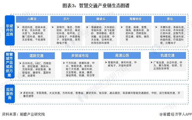 米乐m6科技平台：预见2025：《2025年中国智慧交通行业全景图谱》（附市场规模、竞争格局、细分市场发展现状等）(图3)