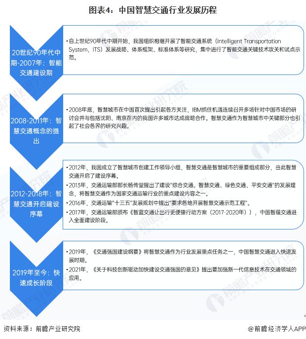 米乐m6科技平台：预见2025：《2025年中国智慧交通行业全景图谱》（附市场规模、竞争格局、细分市场发展现状等）(图4)