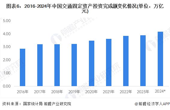 米乐m6科技平台：预见2025：《2025年中国智慧交通行业全景图谱》（附市场规模、竞争格局、细分市场发展现状等）(图6)