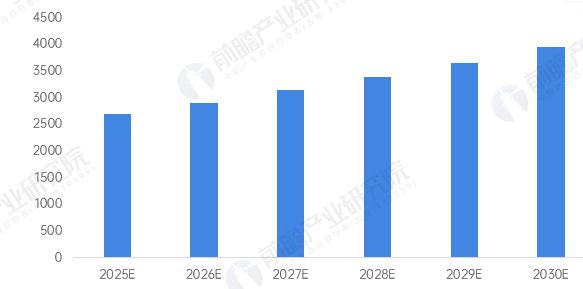 米乐m6科技平台：预见2025：《2025年中国智慧交通行业全景图谱》（附市场规模、竞争格局、细分市场发展现状等）(图15)