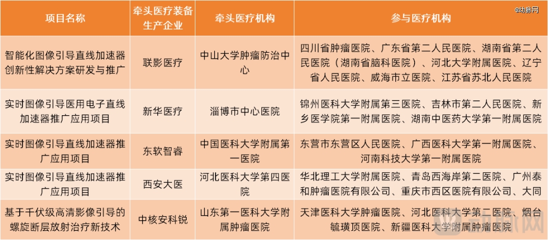 米乐m6科技：国产高端放疗设备崛起(图2)