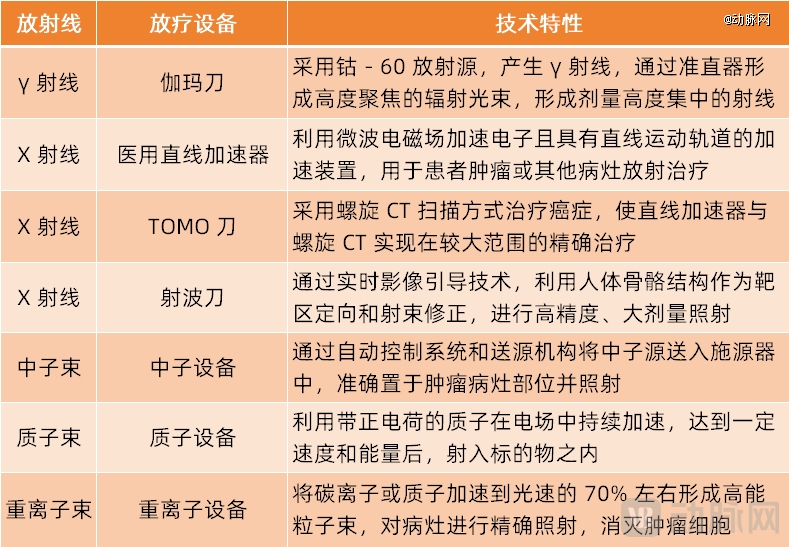 米乐m6科技：国产高端放疗设备崛起(图3)