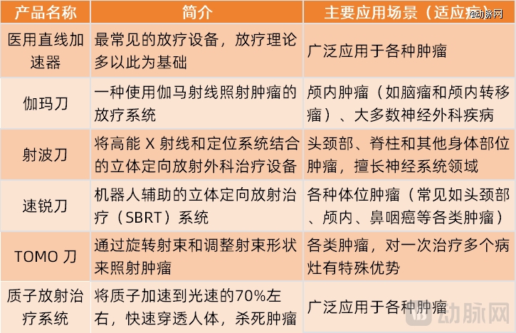 米乐m6科技：国产高端放疗设备崛起(图4)