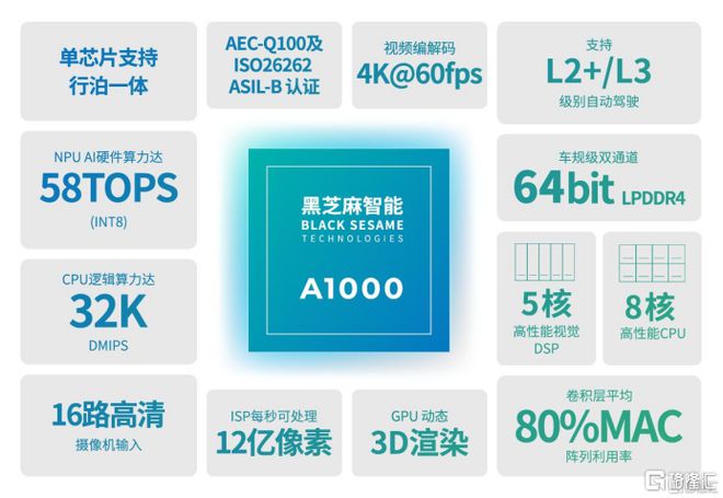 黑芝麻智能：2024全面突破但2025可能是更关键的一年(图2)