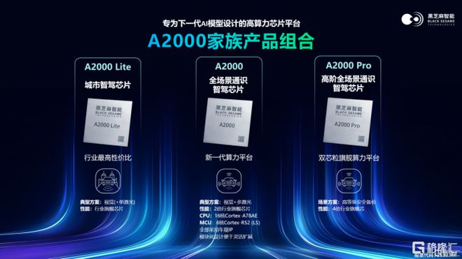 黑芝麻智能：2024全面突破但2025可能是更关键的一年(图3)