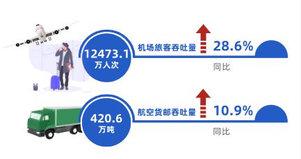 米乐m6科技平台：数读交通——《2024上海综合交通发展分析报告》出炉！(图5)