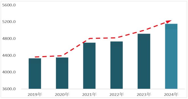 米乐m6科技平台：数读交通——《2024上海综合交通发展分析报告》出炉！(图2)