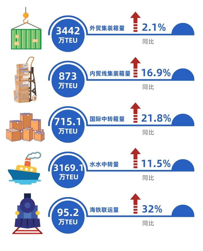 米乐m6科技平台：数读交通——《2024上海综合交通发展分析报告》出炉！(图3)
