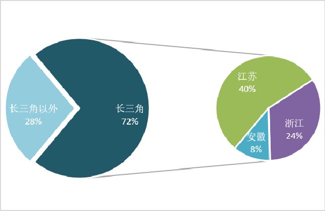 米乐m6科技平台：数读交通——《2024上海综合交通发展分析报告》出炉！(图10)