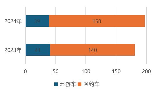 米乐m6科技平台：数读交通——《2024上海综合交通发展分析报告》出炉！(图17)