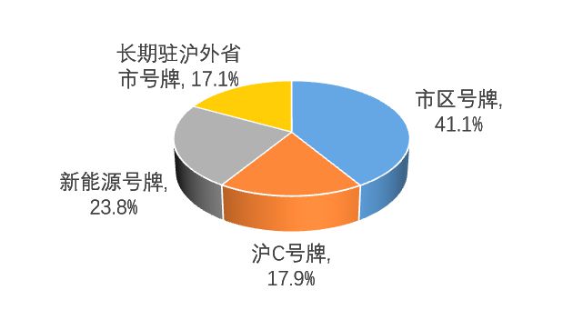 米乐m6科技平台：数读交通——《2024上海综合交通发展分析报告》出炉！(图19)