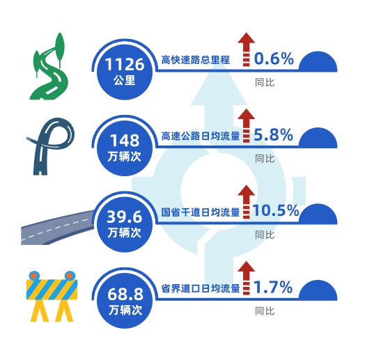 米乐m6科技平台：数读交通——《2024上海综合交通发展分析报告》出炉！(图21)