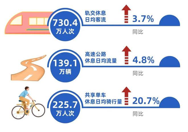 米乐m6科技平台：数读交通——《2024上海综合交通发展分析报告》出炉！(图30)