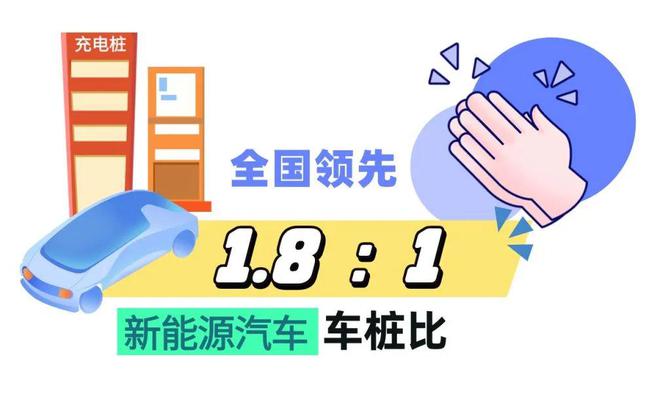 米乐m6科技平台：数读交通——《2024上海综合交通发展分析报告》出炉！(图27)