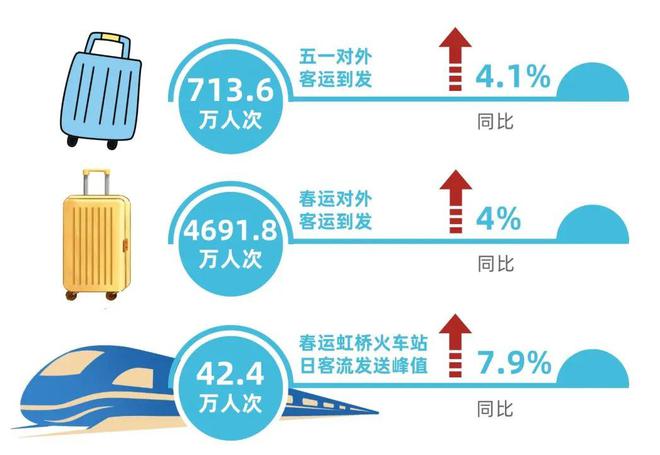 米乐m6科技平台：数读交通——《2024上海综合交通发展分析报告》出炉！(图29)