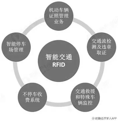 “智能交通”话未来：定会给人们一个又一个惊喜(图2)