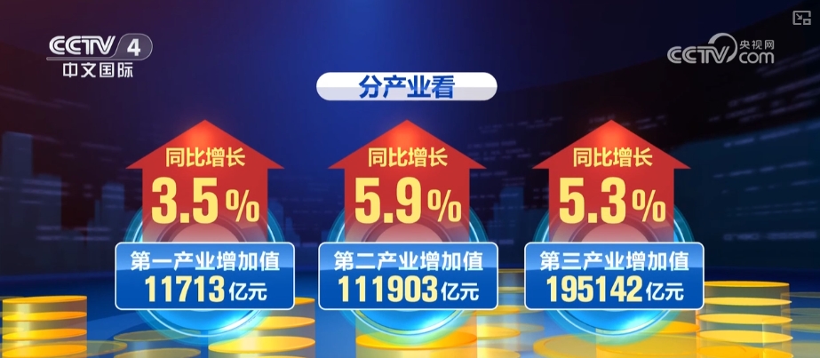 生产加快、消费释放、结构优化透过关键词看中国经济稳中回升(图2)