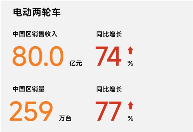 米乐m6科技平台：九号电动2024高质量增长纪实：智能化领跑共赴出行新未来(图2)