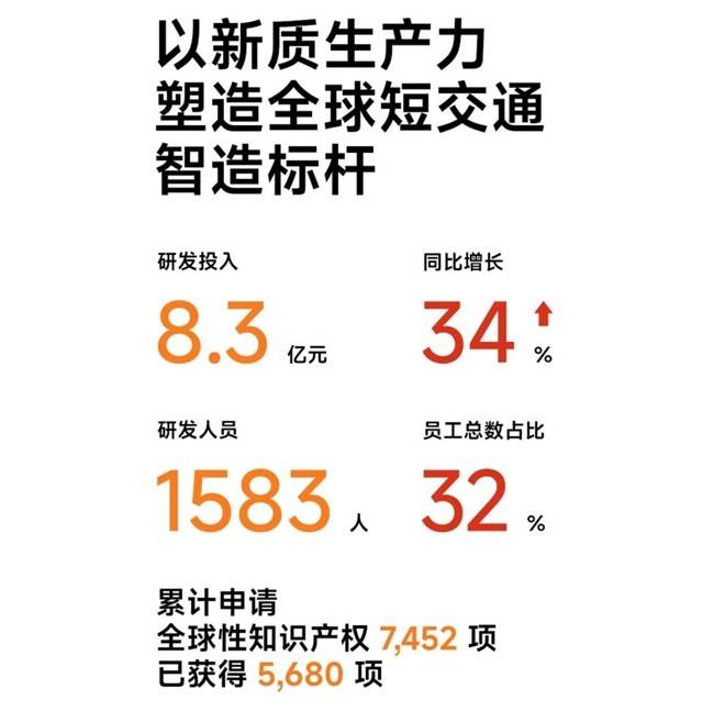 九号电动2024年高光时刻：智能引领重塑出行未来(图2)